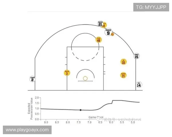 提升挡拆成功率:关键技巧与数据分析解密 提升挡拆成功率:关键技巧与数据分析解密